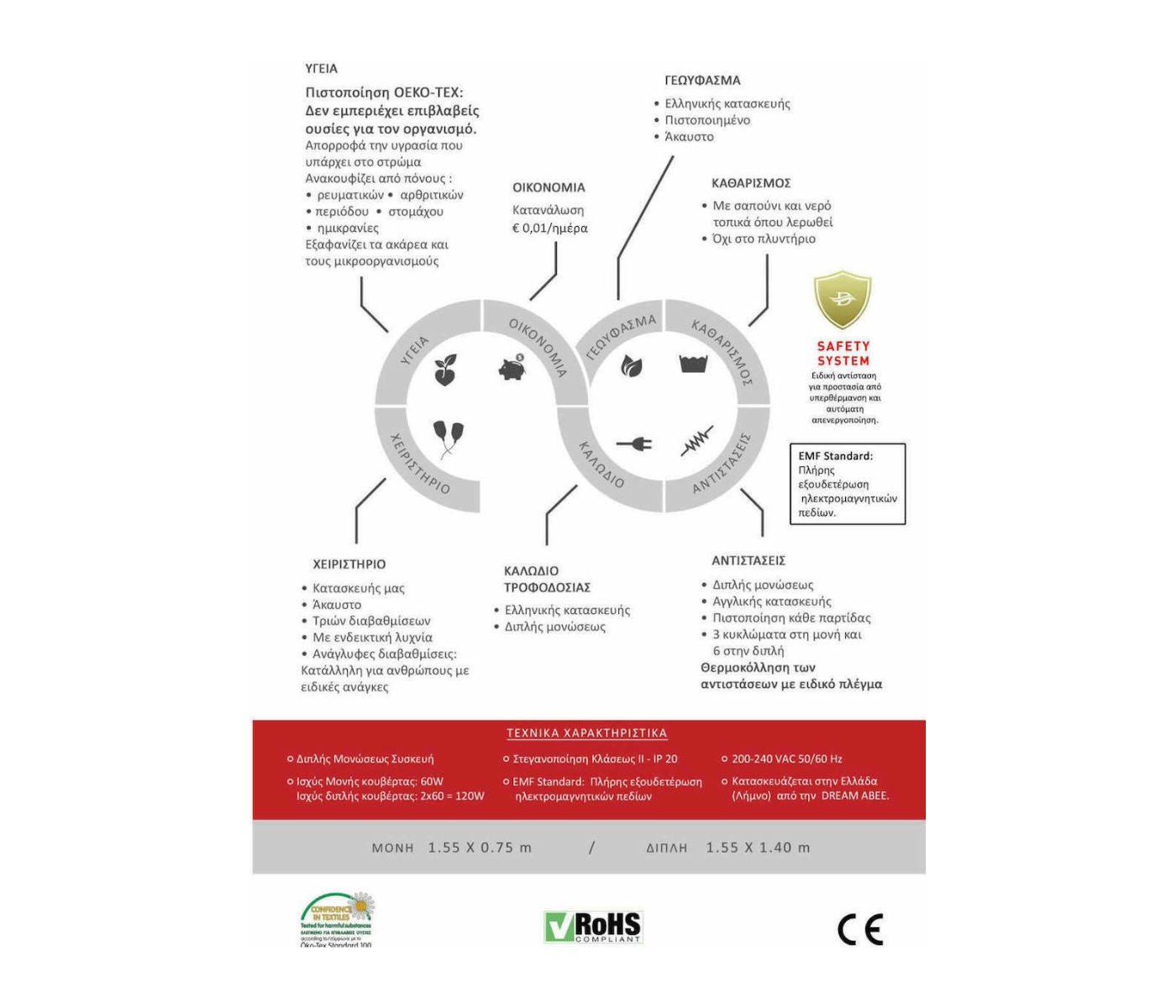 Ηλεκτρική Κουβέρτα Μονή "SPK Supreme"